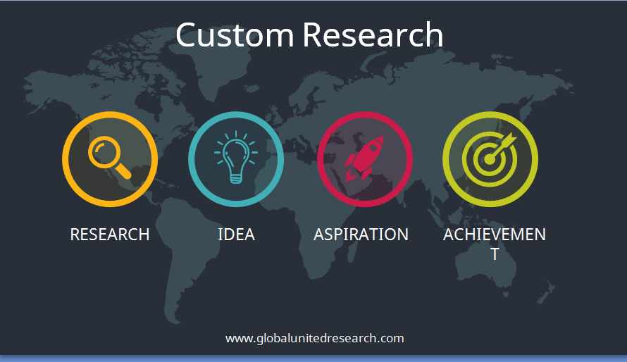 Global United Research